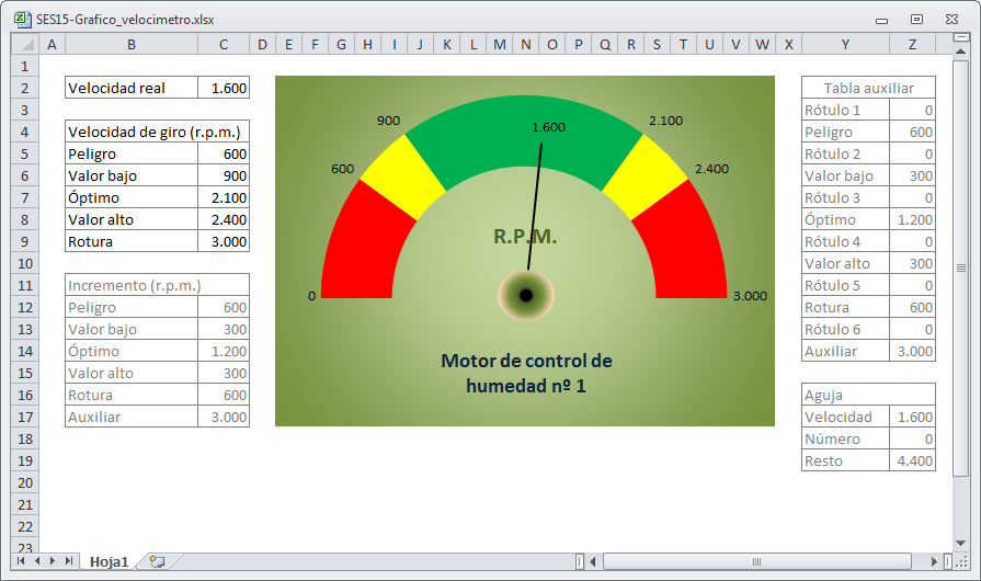 Excel práctico para todos Gráfico de tipo velocímetro