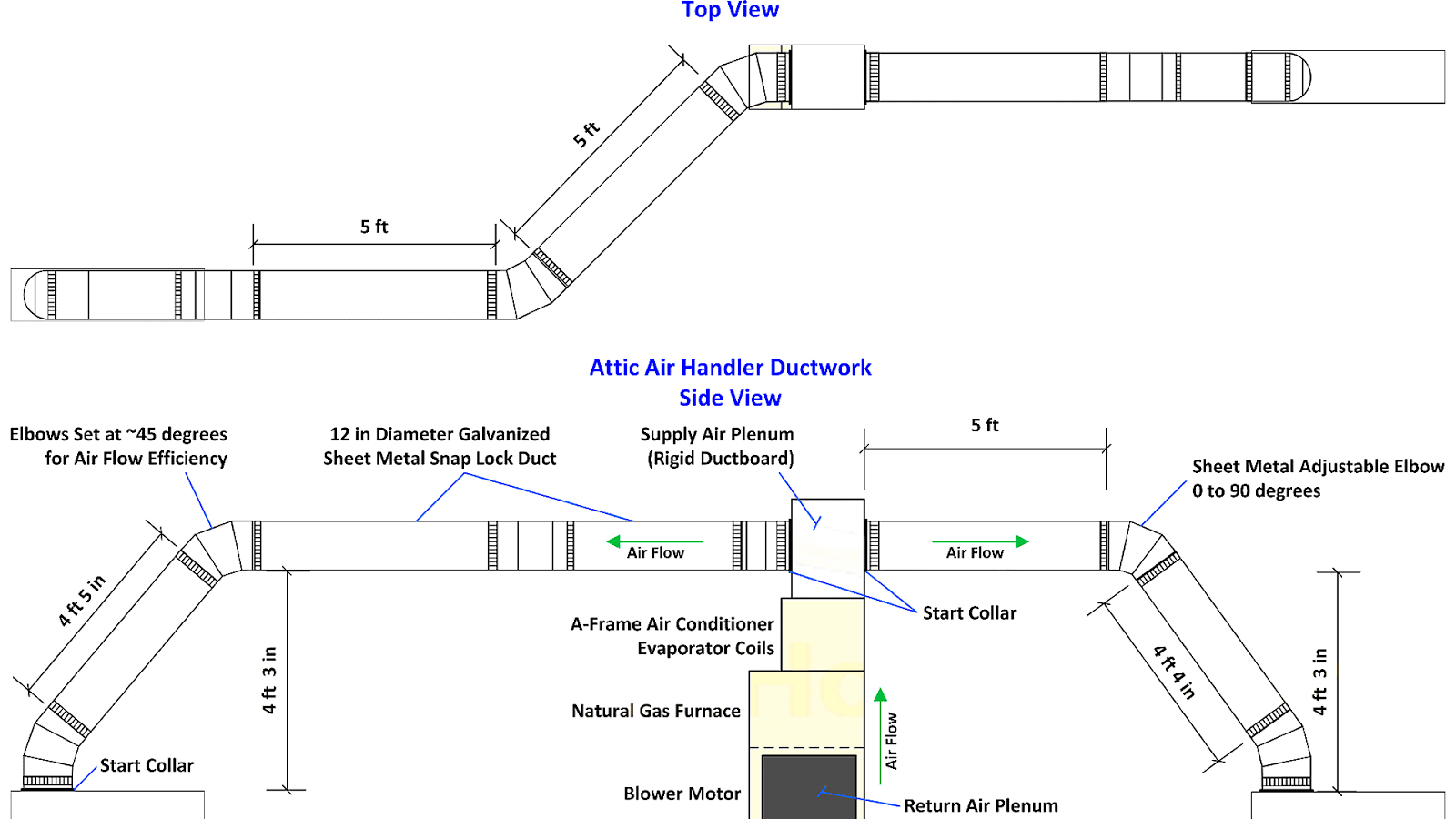 Bus duct Duct Connections Connect Choices