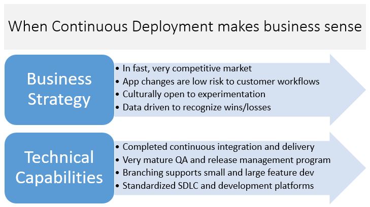 Continuous Deployment Definition – DONVOJ