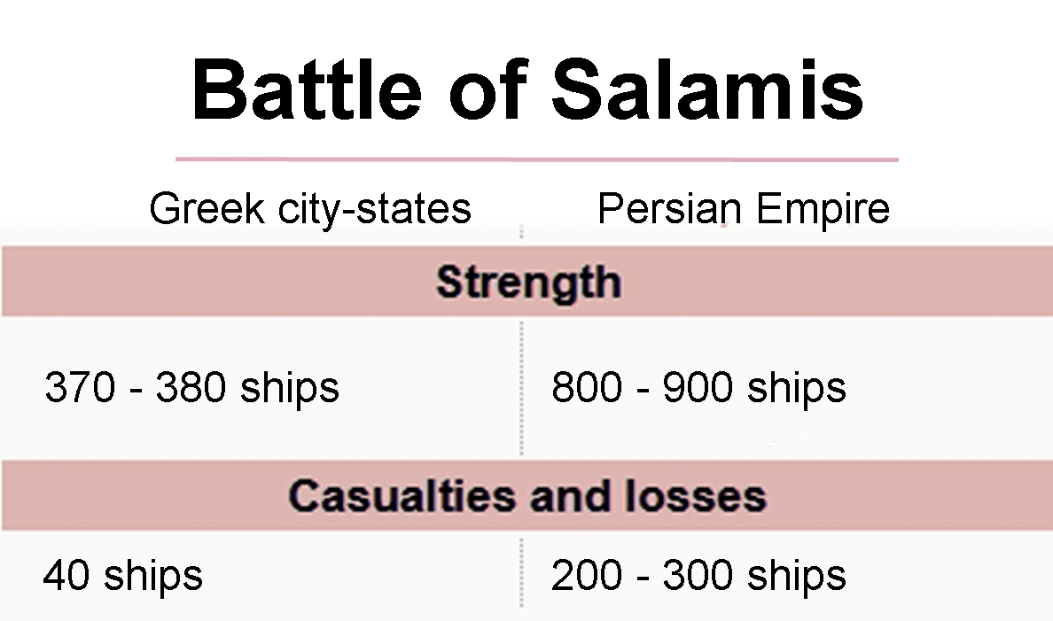 History Class The Grecopersian wars between the Achaemenid Empire and Greek citystates