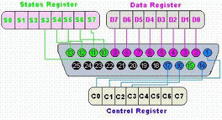 Electronics And Instrumentation: Diagram Pin Parallel Port