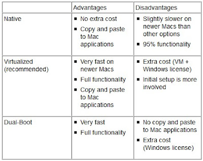 Biblical Studies and Technological Tools: BibleWorks on a Mac - Update!