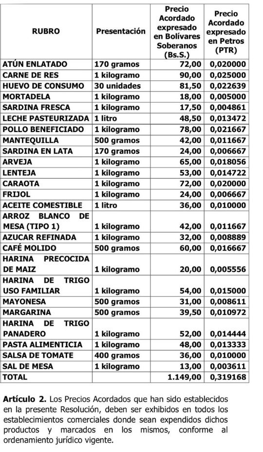 LISTA DE PRECIOS: Publican en Gaceta Oficial precios de los 25 productos acordados LISTA DE PRECIOS: Publican en Gaceta Oficial precios de los 25 productos acordados