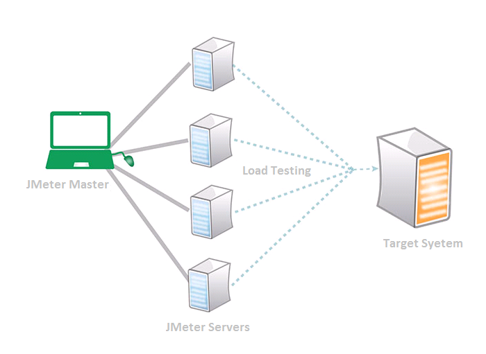 TestingSolutions: How to Perform Distributed Testing Using JMeter