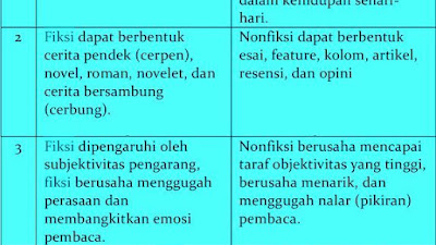 Apa Perbedaan Buku Fiksi Dan Non Fiksi