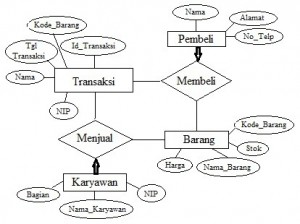 Contoh Erd Pada Sistem Pembelian Di Toko Otaknakal S Blog