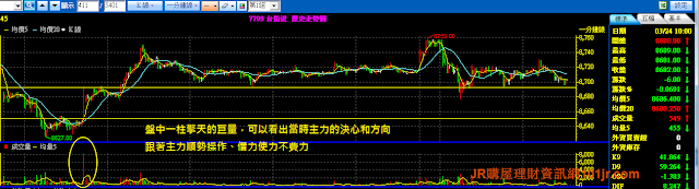 選擇權投資