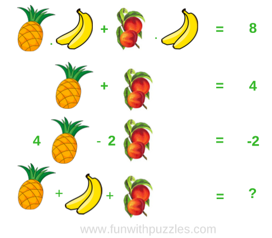 Puzzles for Teens | Math Picture Puzzle More Fruits