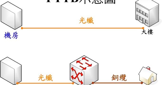 [問題] 台中中華續約或是新申辦