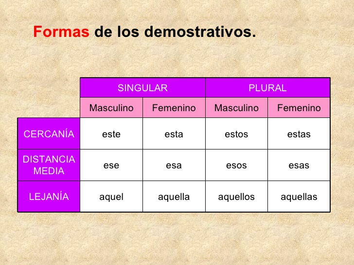 Maestro San Blas Demostrativos y posesivos Maestro San Blas Demostrativos y posesivos