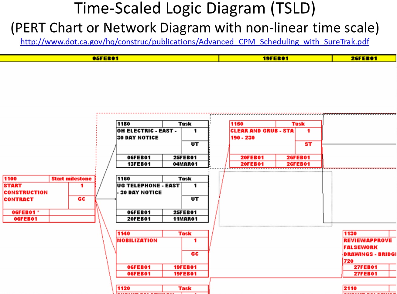 Rich Wheeler's Thoughts on SE, BA, RM, BPM, PM, and Other Nerdly Stuff