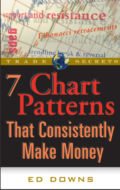 Chart Patterns After The Buy Pdf Download