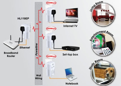 Un nou PLC de 1 Gigabit per segon