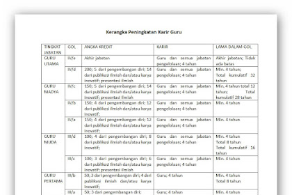 Kumpulan File Evaluasi Kinerja Guru Bk/Konselor Dilengkapi Dengan Tabel
Penetapan Angka Kredit ( Ak )