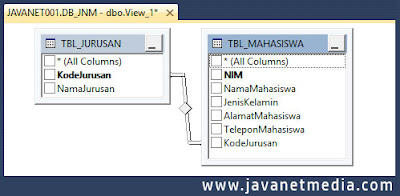 Cara Membuat Table View Pada SQL Server | Tutorial SQL Server
