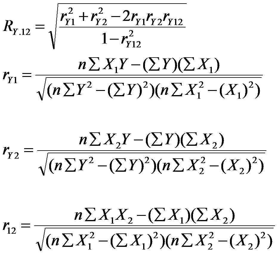 welcome blog industrial engineering: ANALISIS REGRESI &amp; KORELASI LINIER