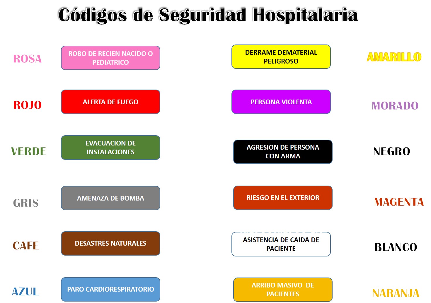 Recursos Humanos del H.G.R.E.S.P.