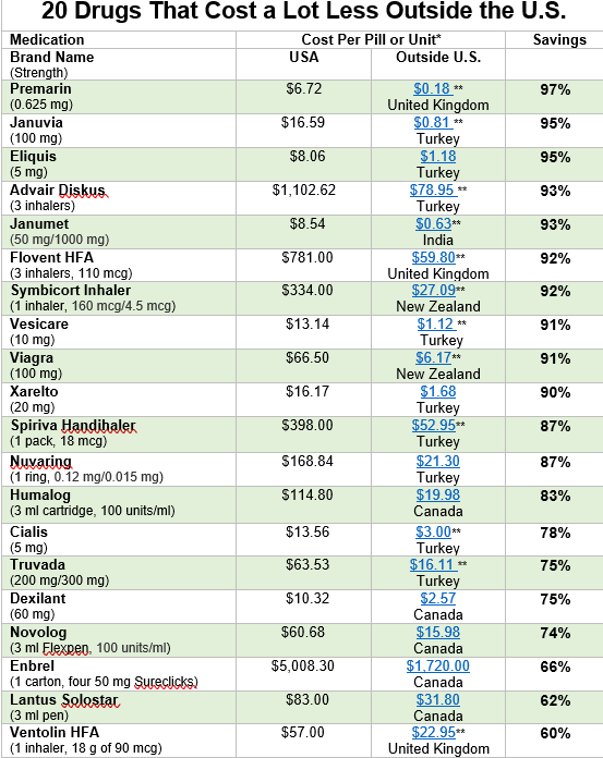 Buy Online Save Cost On Prescribed Human Growth Hormone Hgh