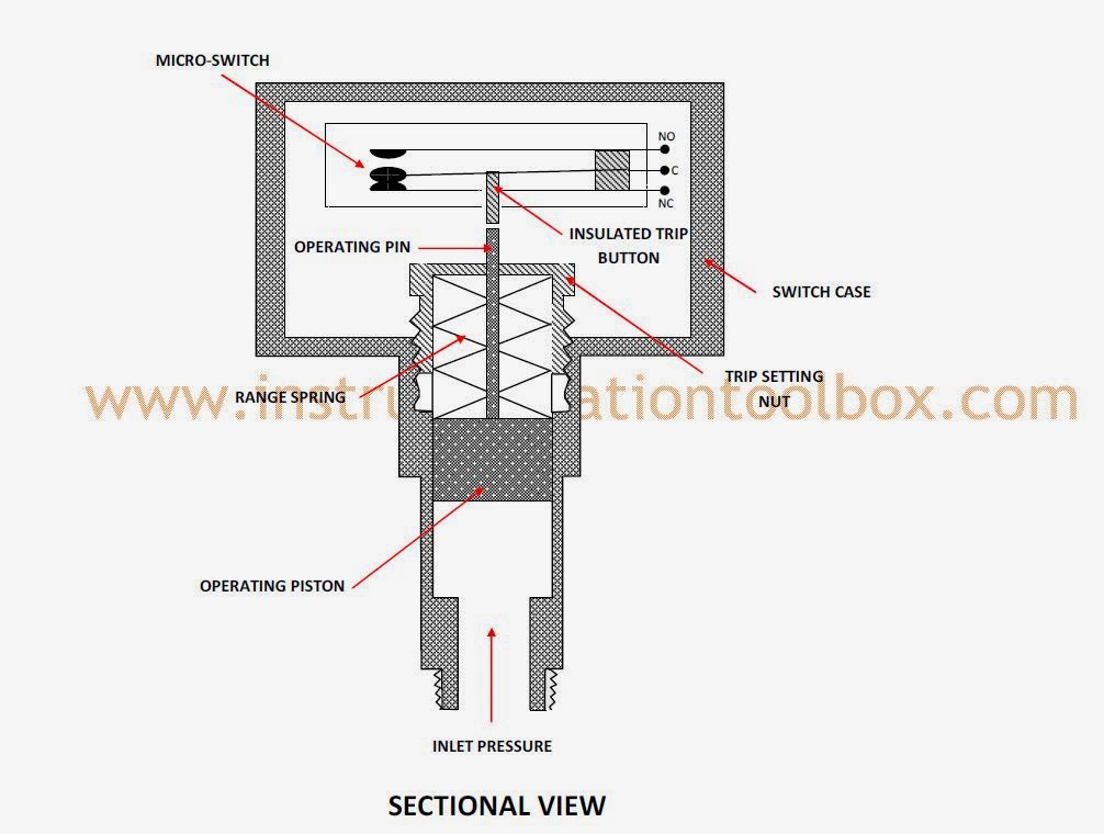 How a Pressure Switch Works ~ Learning Instrumentation And ... field pressure switch wiring diagram 