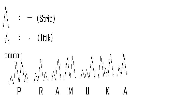 Contoh Soal Sandi Morse Pramuka