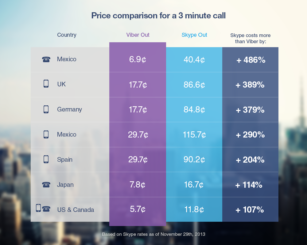 viber phone rates viber phone rates