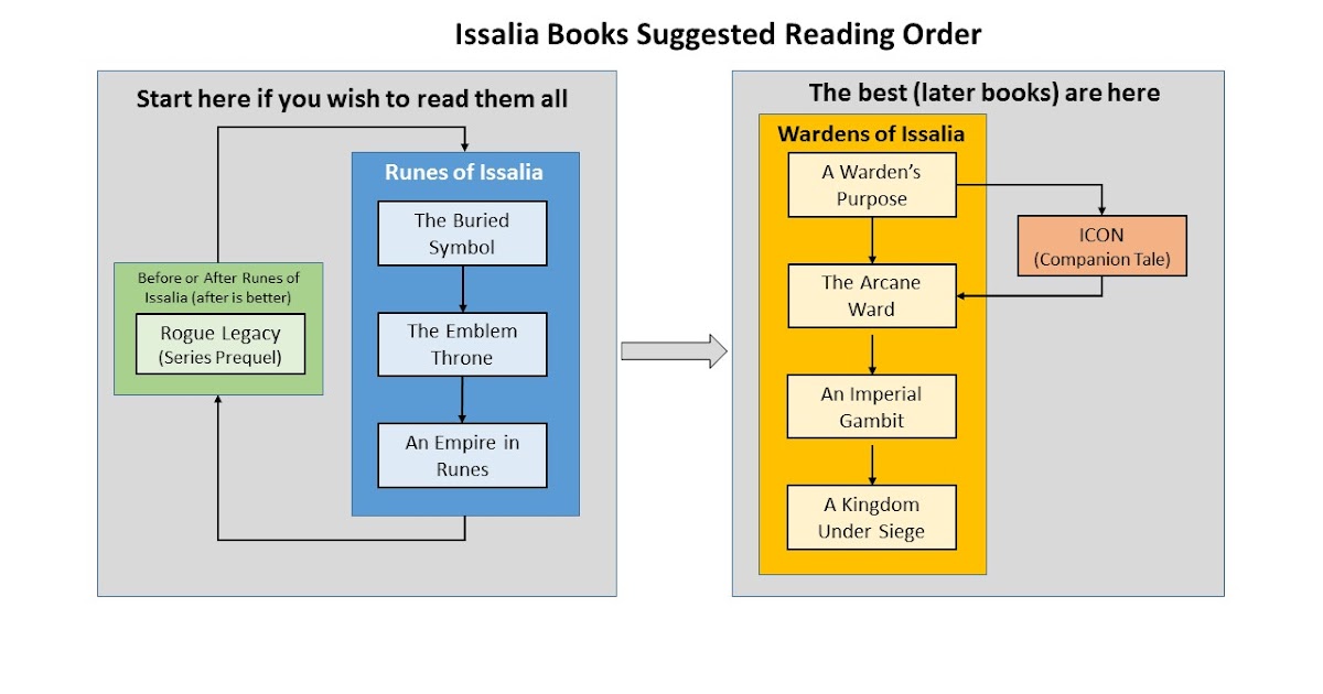 "jeffrey l hersh"+"major accounts representative". Terry pratchett discworld books order. Discworld reading order. Брендон сандерсон космер порядок чтения. Хронология книг терри пратчетта плоский мир.