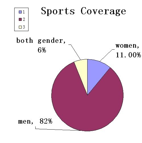 Facts About Women In Sports 53