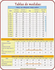 Como calcular las medidas de las prendas tejidas | Crochet y Dos agujas