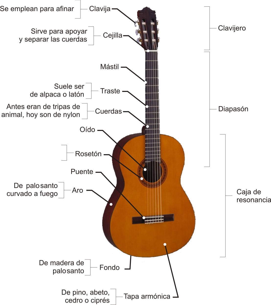 Revista Cultura Folk La Guitarra Criolla