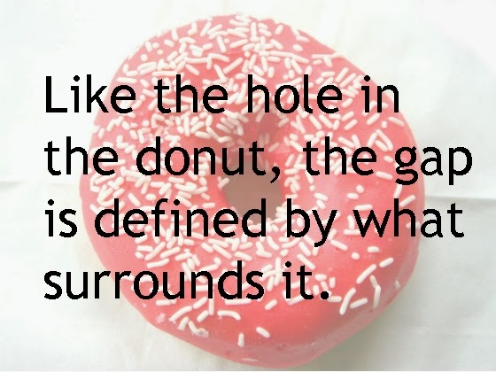 "Like the hole in the donut, the gap is defined by what surrounds it." superimposed over a donut image