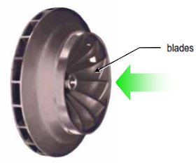 Single Stage Impeller of Centrifugal Water Chiller Compressor 