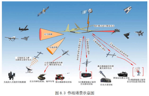 drone range