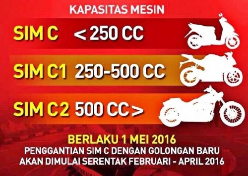 Ongkos Bikin Sim Motor 250 Cc Dan 500 Cc Lentera Jogja