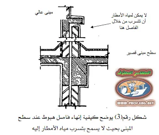 الفاصل الإنشائية, الفواصل الانشائية, انواع الفواصل الانشائية, فواصل الهبوط, فاضل الهبوط, فواصل التمدد والانكماش, فاصل التمدد والانكماش, فاصل التمدد, فواصل التمدد, فواصل الانكماش,  متى تستخدم الفواصل الانشائية, امتى اعمل فاصل انشائي, كيفية تنفيذ الفواصل الانشائية,  فاصل الصب, فواصل العزل, فواصل الصب, فواصل بلاط الارضيات, فواصل بلاطات الارضيات, فواصل منع تسرب المياة, الفواصل المستعارة