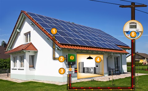 Como funciona a energia solar - Fotovoltaico