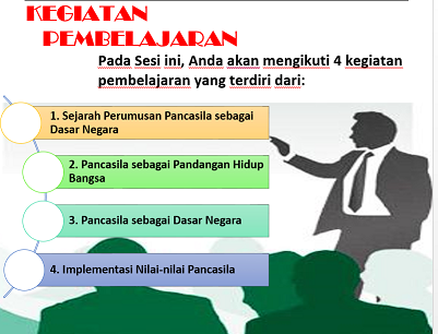 Course Modul 1 Pancasila Sebagai Dasar Negara Dan Pandangan