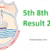 8th Class Result 2019 - Punjab Board PEC Punjab Examination Commission