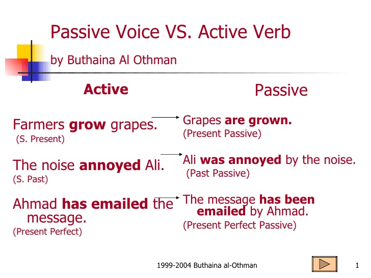 English Iv Cecytex Present Passive Voice