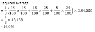 Test of the Day for IBPS RRB PO Mains Exam: 26th August 2018 |_11.1