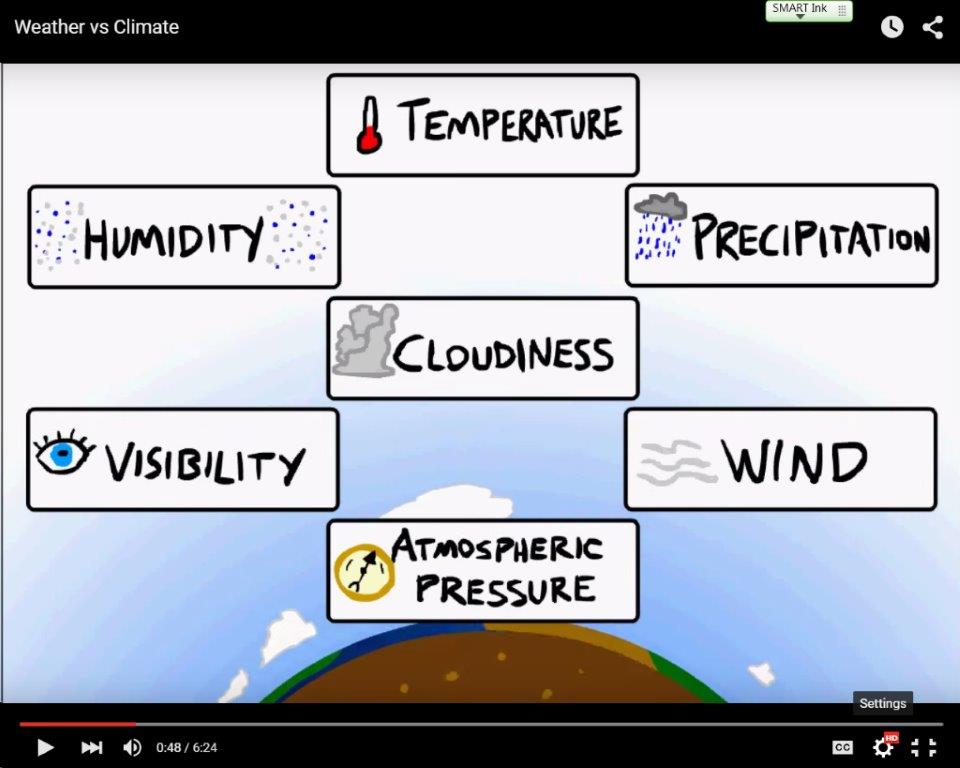 Miss K's Science August 2015