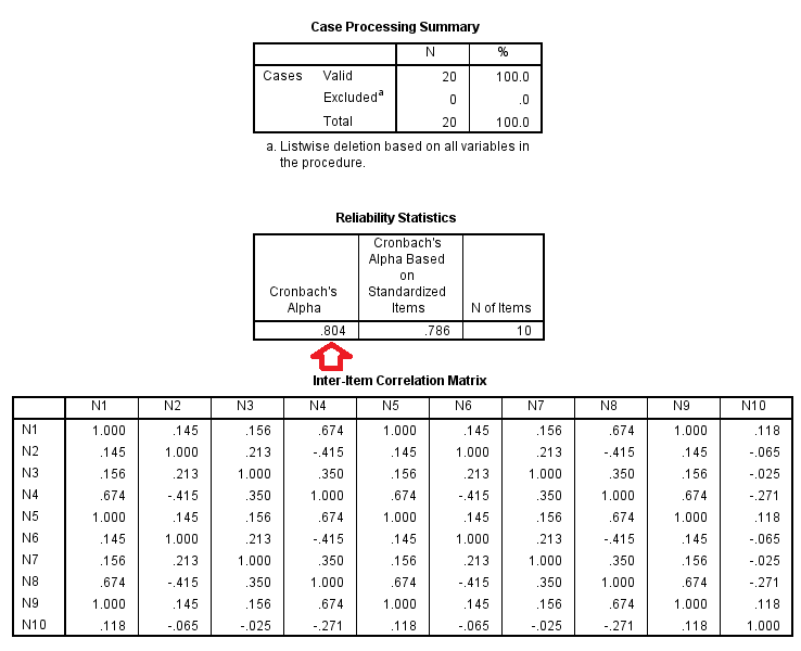 Cara Uji Reliabilitas Menggunakan SPSS - matabaraja.com cara uji validitas dan reliabilitas dengan menggunakan program spss statistik 6