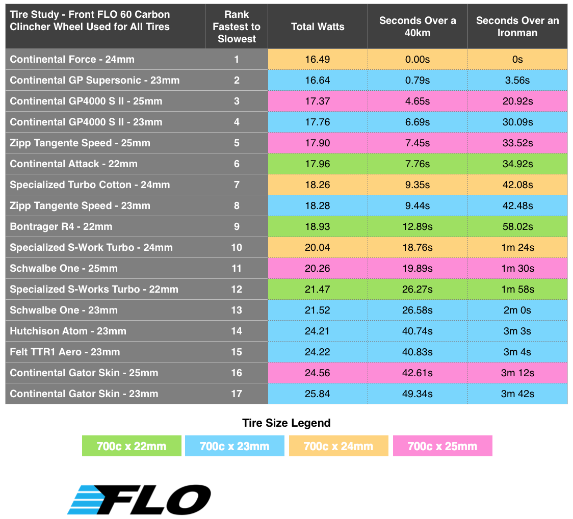 Safety of 23mm tires on wide rims? - Weight Weenies