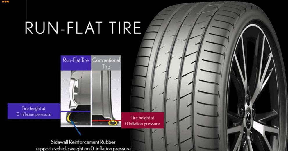 Mengenal Ban RFT (Run Flat Tire) Catatan Pendidikan