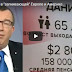 Размер пенсий в "загнивающей" Европе и Америке (ВИДЕО)