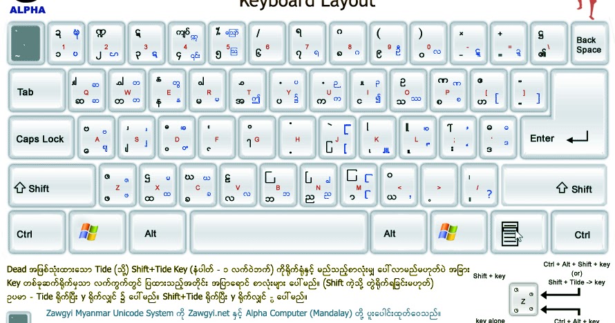 alpha zawgyi keyboard installer