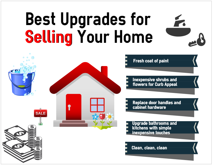 View of Sell it Fast. Sell it for More: Best Upgrades for Selling Homes