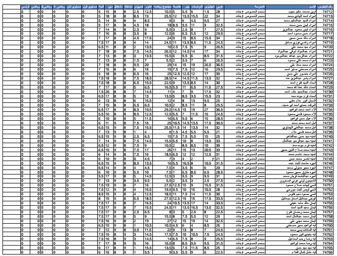 تحميل نتيجة الشهادة الإعدادية 2016 محافظة القليوبية كل ادارة فى ملف pdf 7820