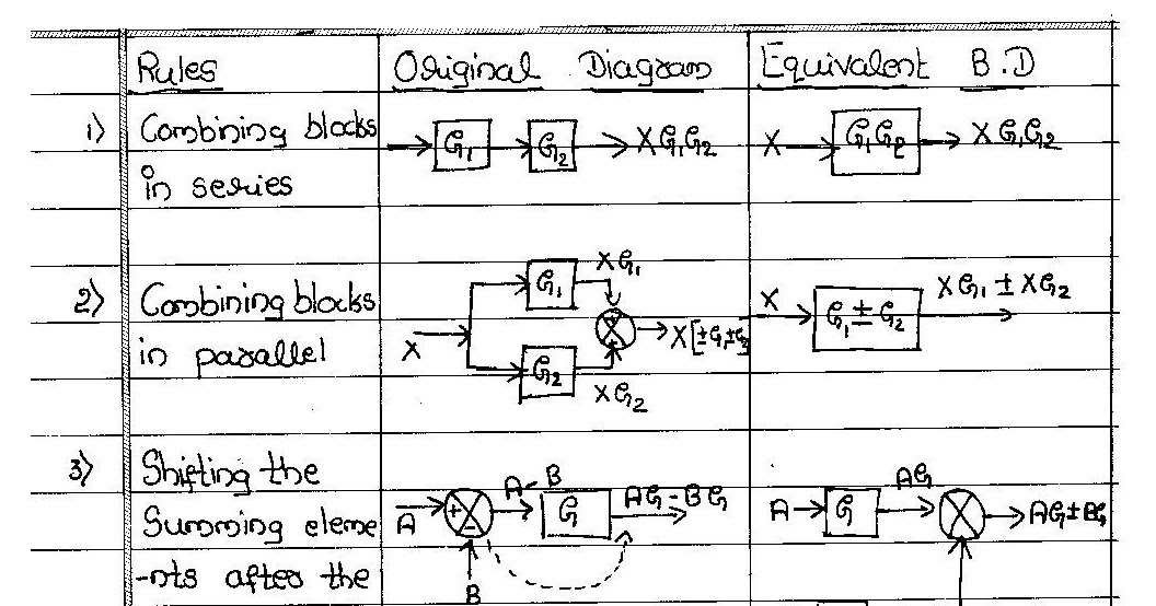 Block diagram Reduction Rule - ErForum rules of block diagram reduction 