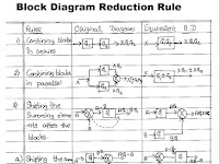 Block Diagram Reduction Block Diagram Reduction