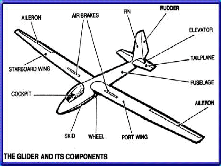 Delhi Aeromodeling Club glider basics